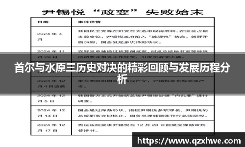 首尔与水原三历史对决的精彩回顾与发展历程分析